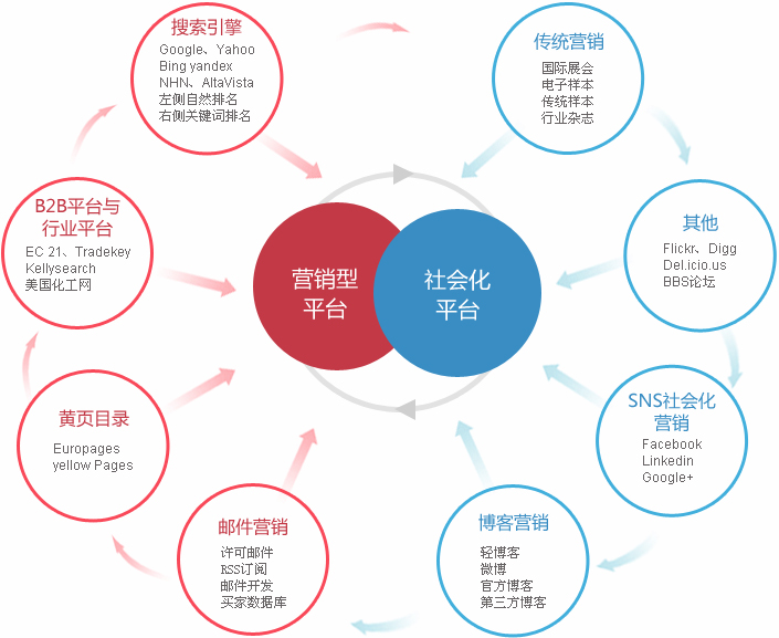 深圳外贸整合营销  第2张