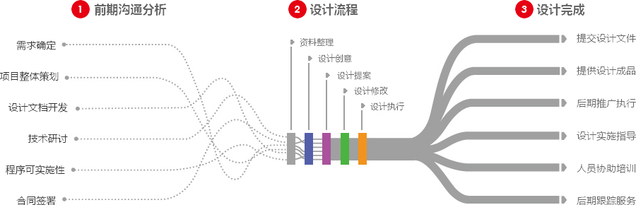 深圳营销型网站建设  第4张